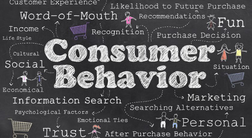 consumer behavior analytics