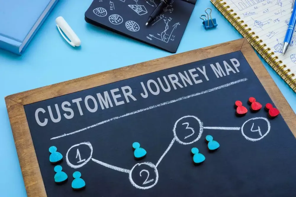 Customer Journey Tracking.webp